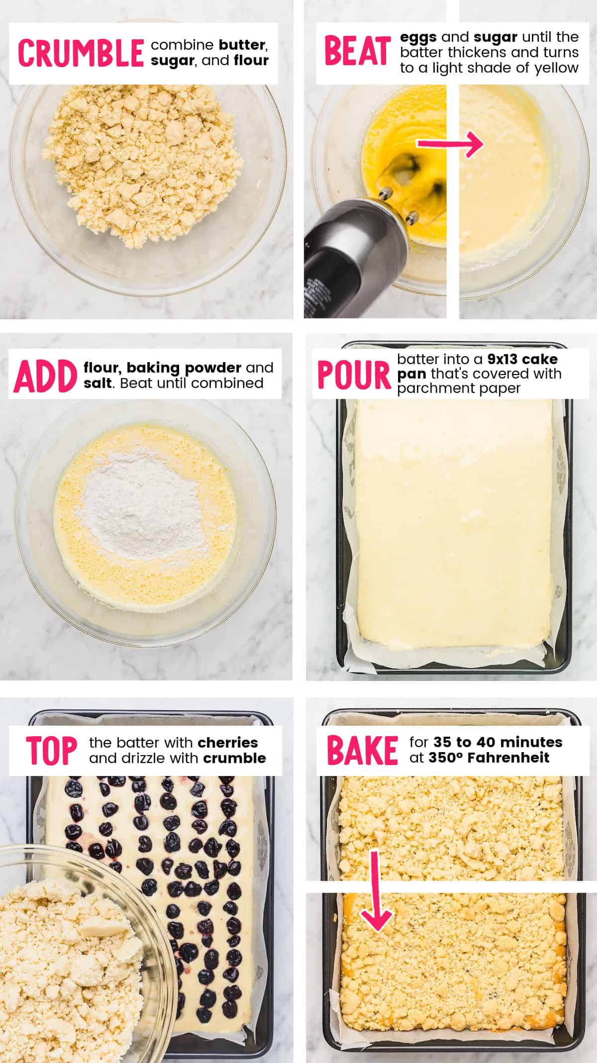 Steps showing how to make a German Cherry Coffe Cake.