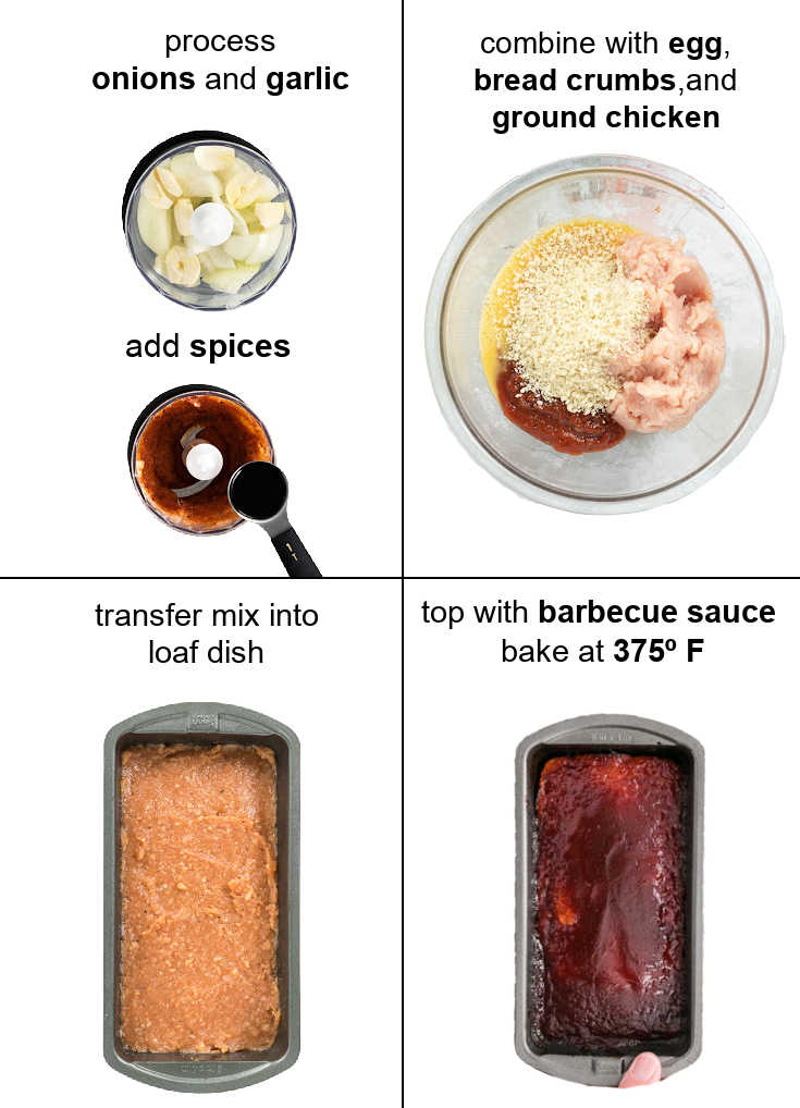 Steps illustrating how to make juicy chicken meatloaf.